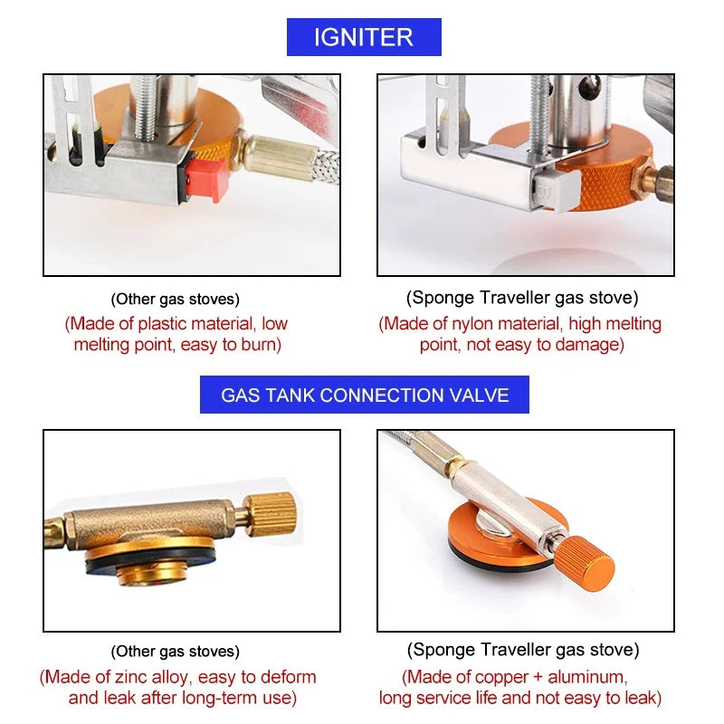 Portable Butane Camp Stove
