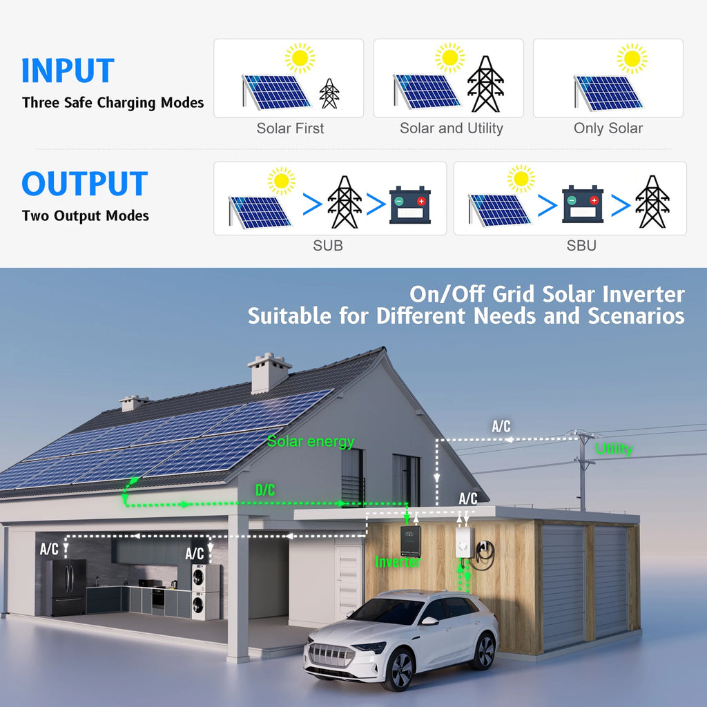 SUMRY Hybrid Solar Inverter (4000w 24V 140A)