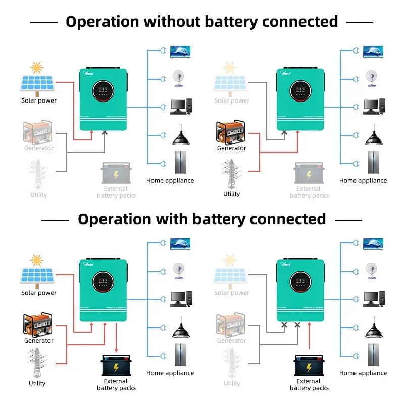 Solar Off-Grid Inverter 3.6/4.2/ 6.2kW