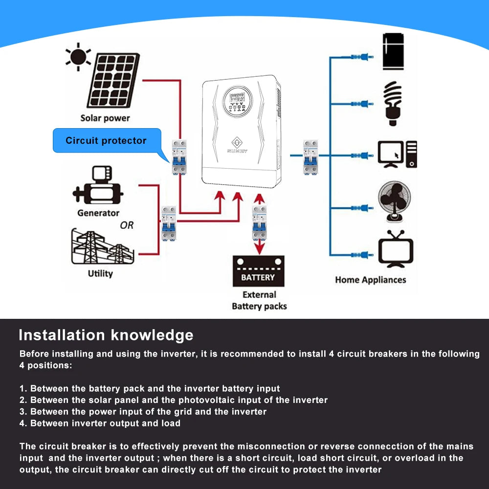 SUMRY Hybrid Solar Inverter (4000w 24V 140A)