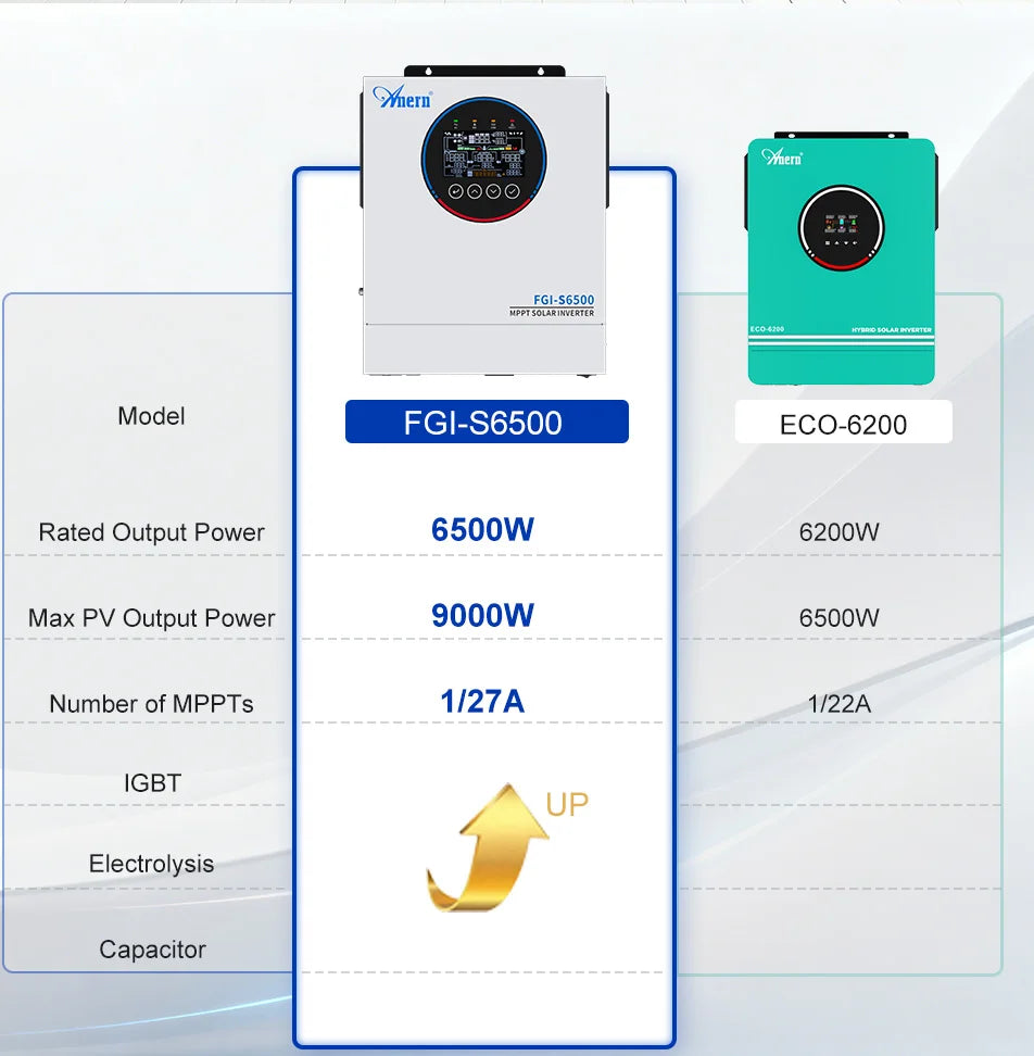 Solar Off-Grid Inverter 3.6/4.2/ 6.2kW