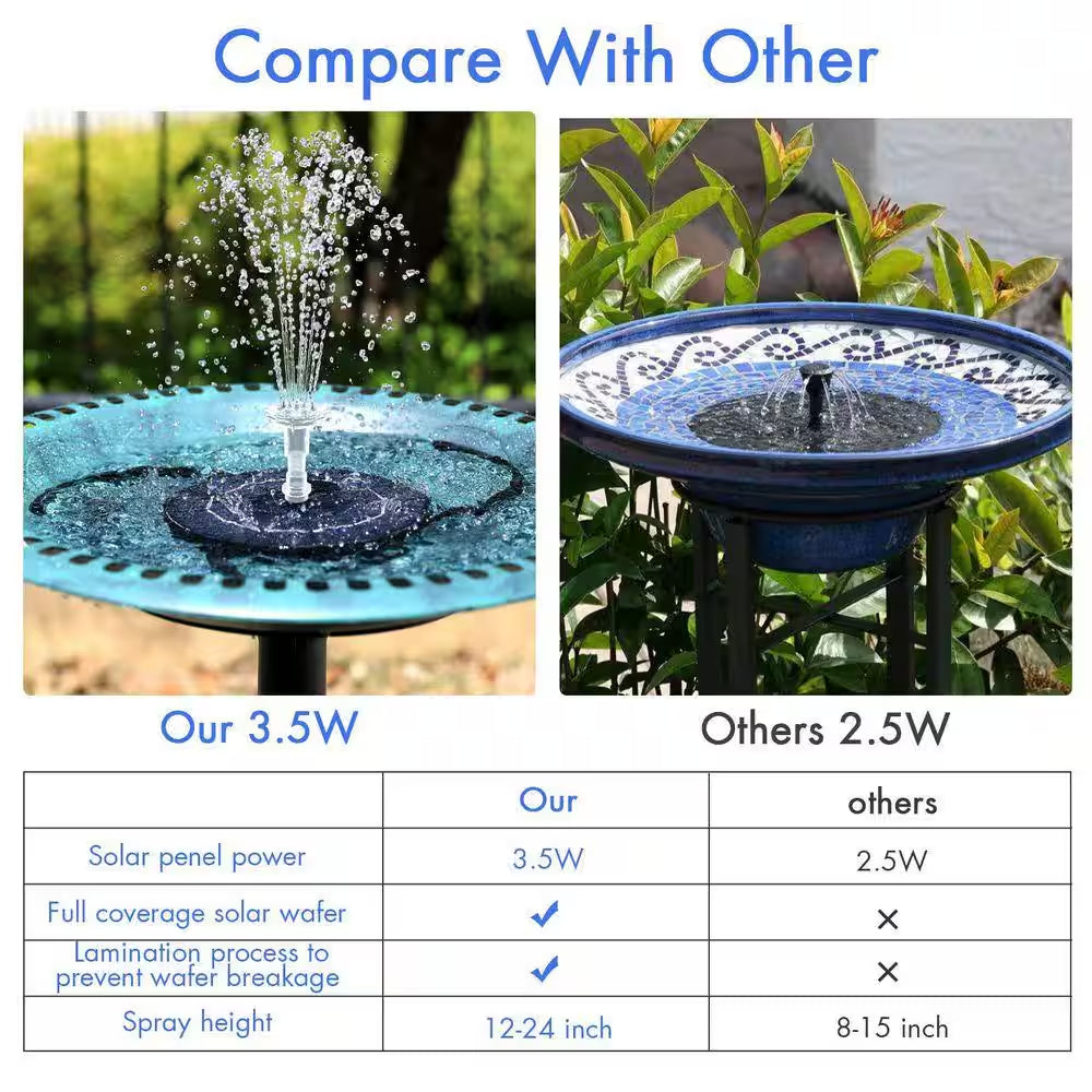 3.5-Watt Solar Fountain Pump for Water Feature Outdoor DIY Solar Bird Bath Fountain with Multiple Nozzles